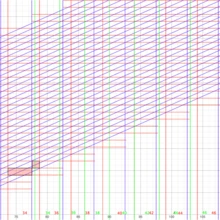 rinnahoidjate suurused